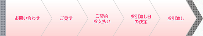 お引き渡しまでの流れ